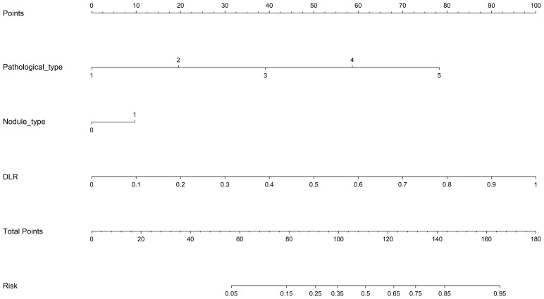 Figure 9