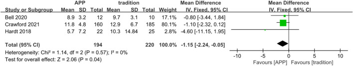 FIGURE 6