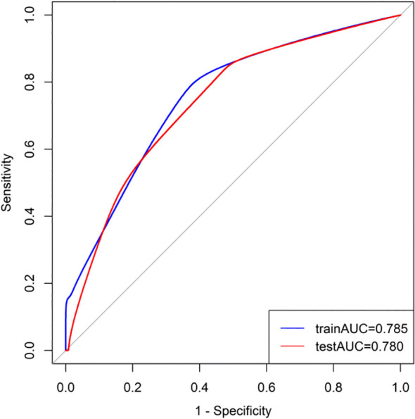 Figure 3