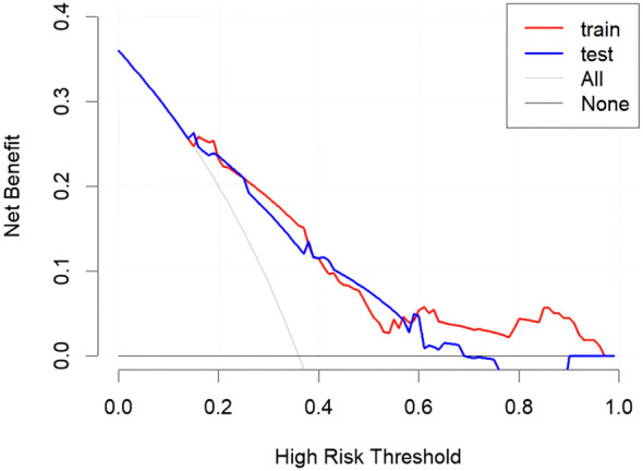 Figure 5