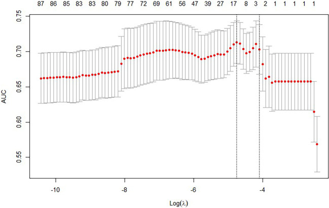 Figure 2