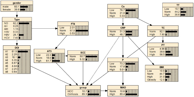 Figure 5