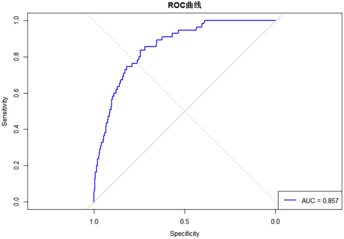 Figure 9