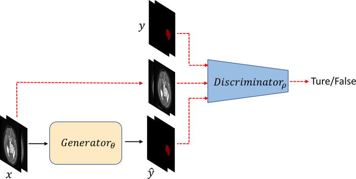 Figure 2