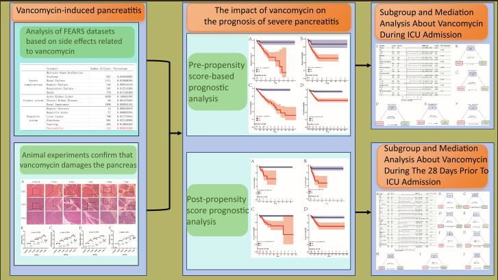 Figure 1