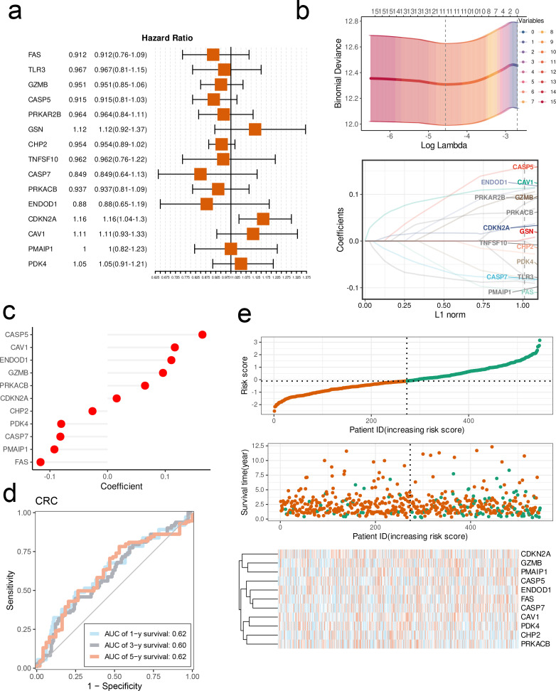 Figure 6