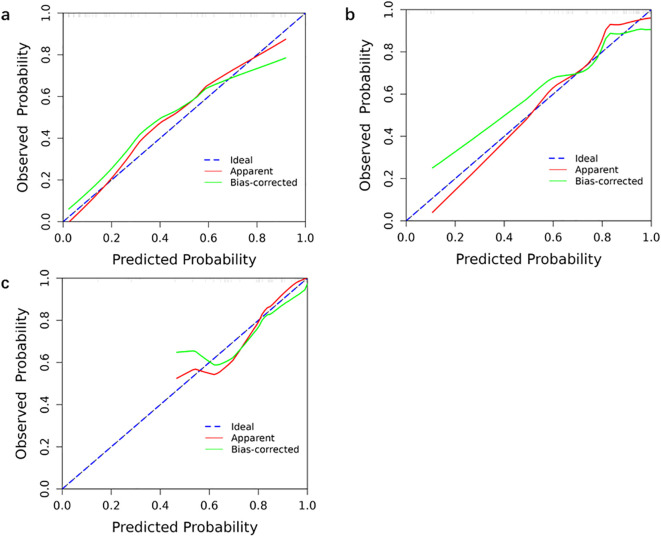 Figure 6