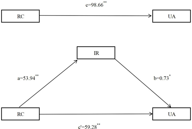 Figure 5