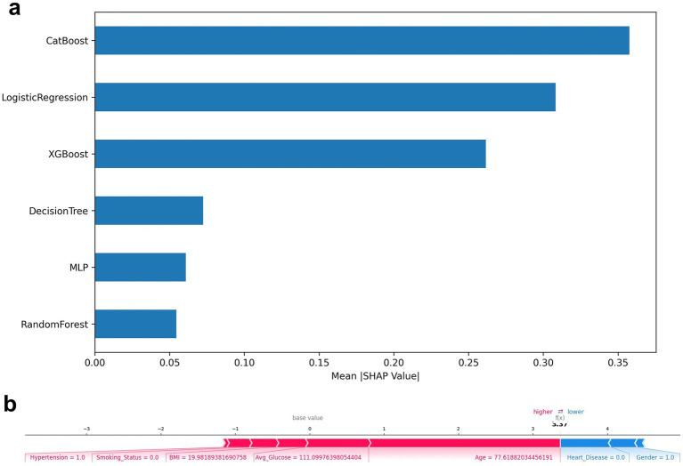 Figure 6