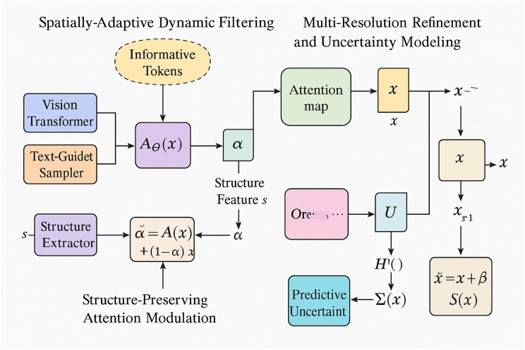 Figure 2