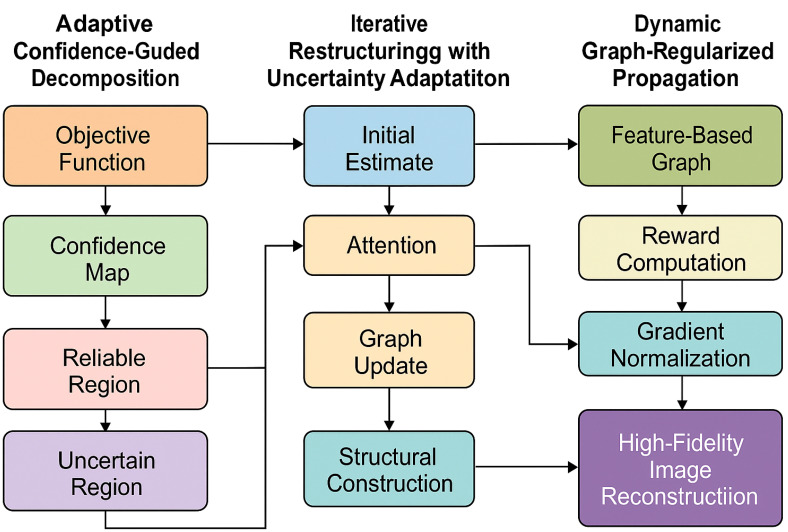 Figure 3