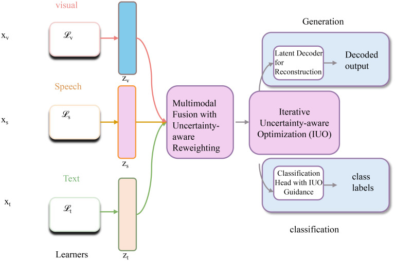 Figure 5