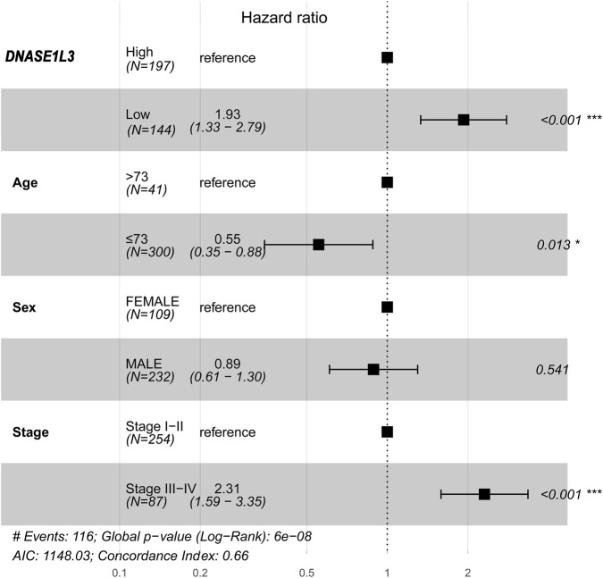 FIGURE 11