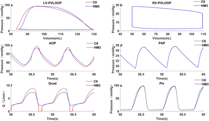 FIGURE 6