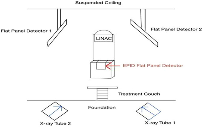 Figure 1