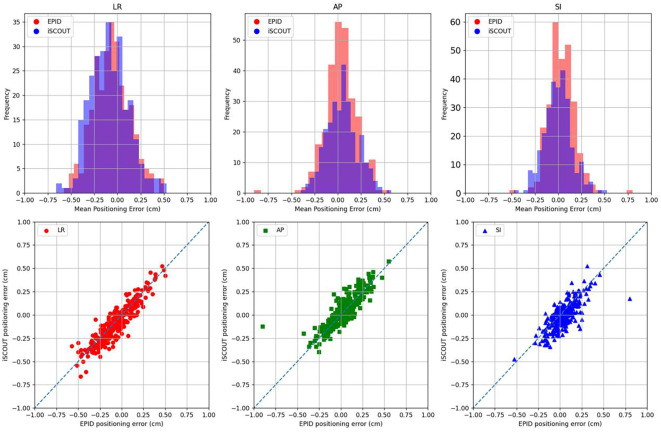 Figure 3