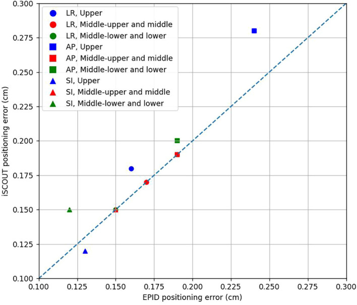 Figure 4