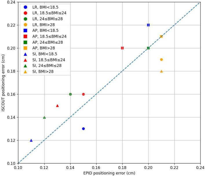 Figure 5