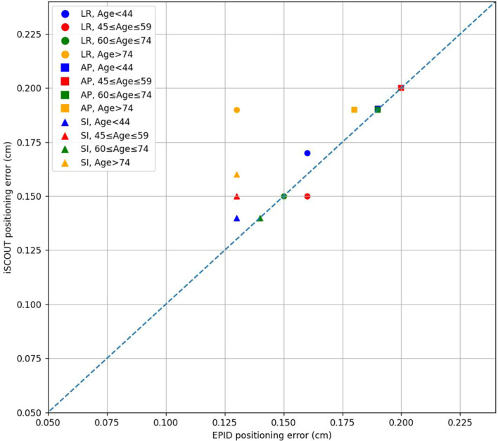 Figure 6