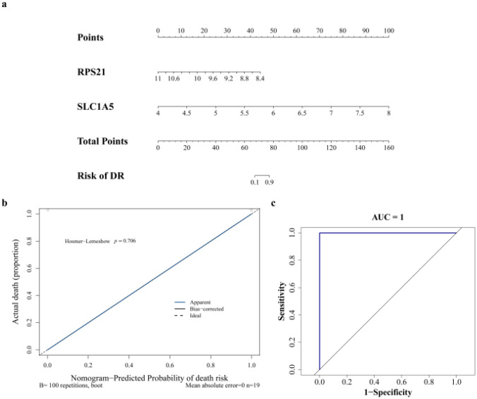 Figure 5