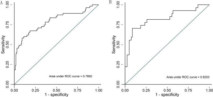 Figure 2