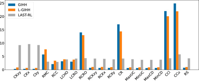 Figure 11