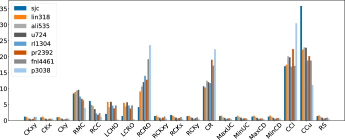 Figure 12