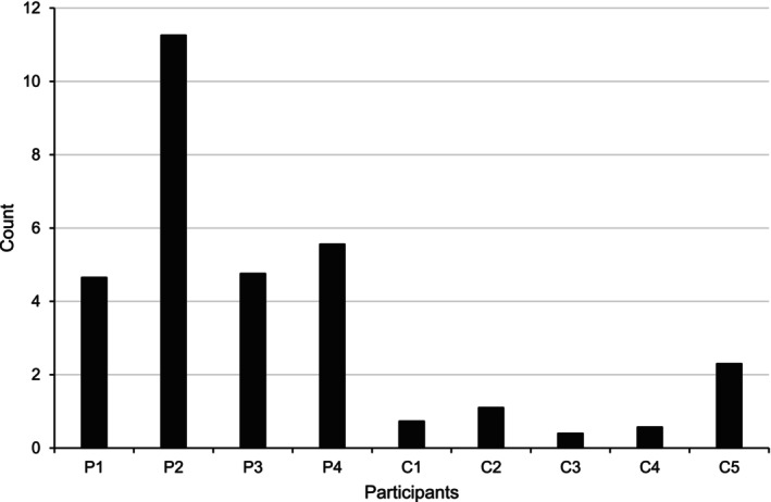 FIGURE 7