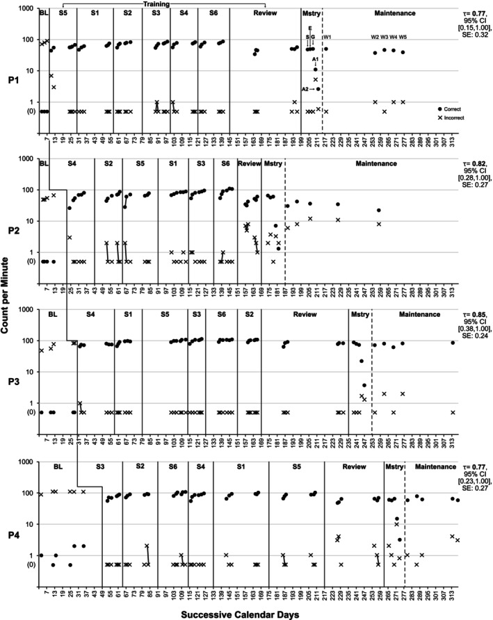 FIGURE 3