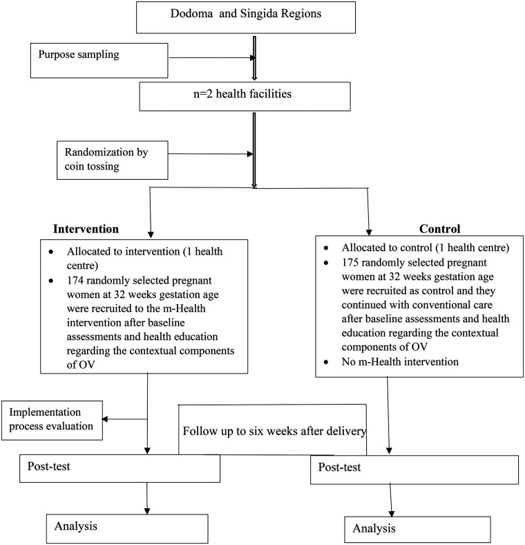 Figure 1