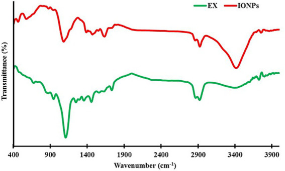 Figure 5