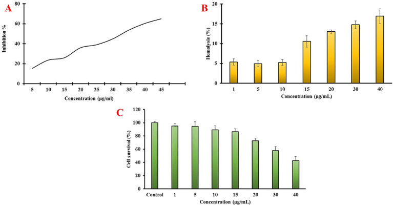 Figure 6