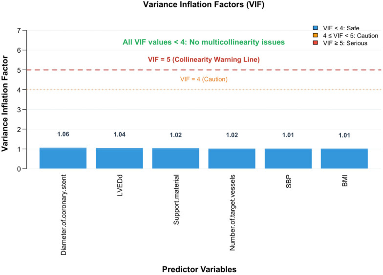 Figure 4