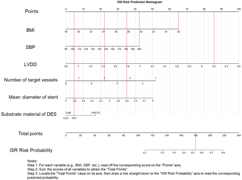 Figure 5