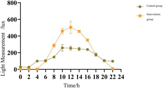 FIGURE 1
