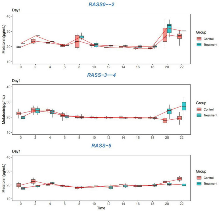 FIGURE 3