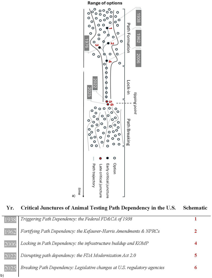Figure 1