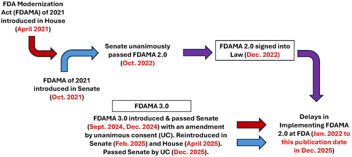 Figure 2