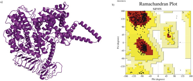FIGURE 4