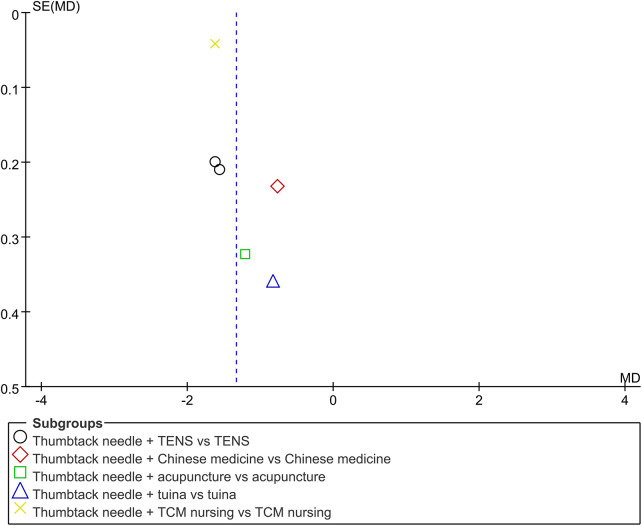 Figure 5