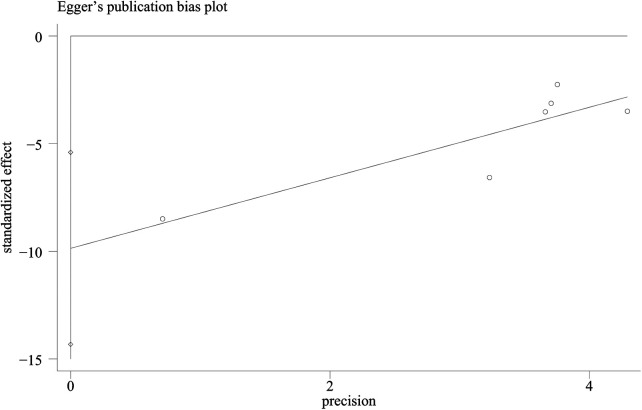 Figure 6