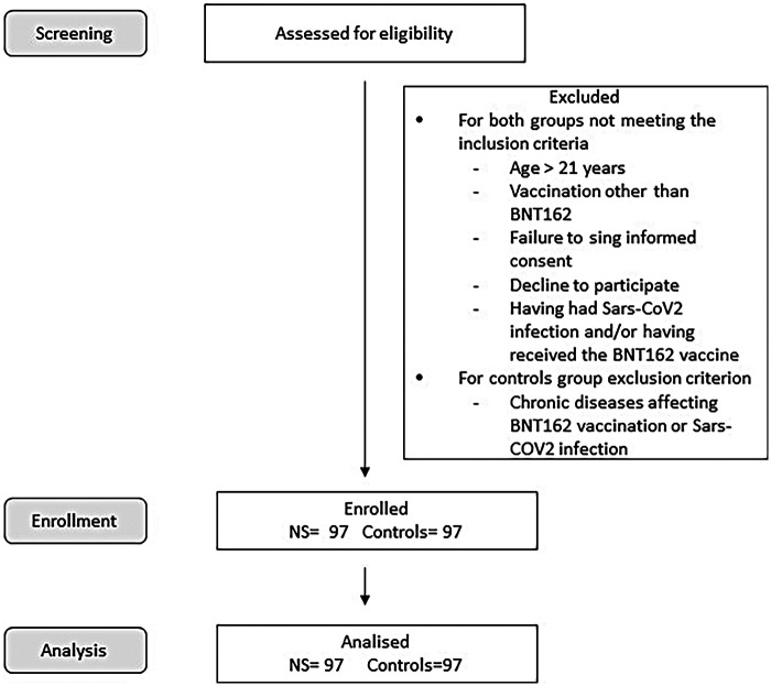 Figure 1