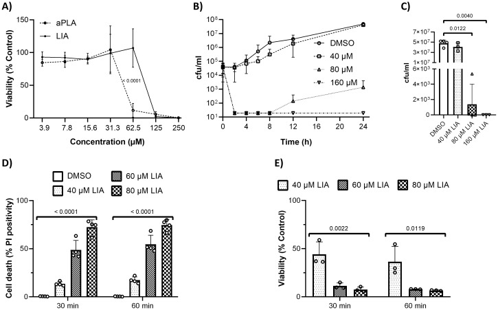 Figure 3