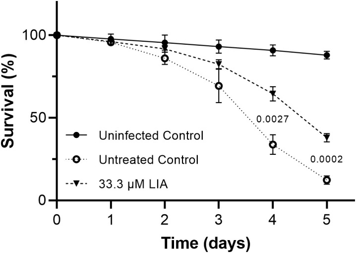 Figure 5