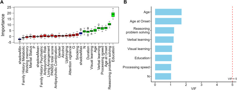 Figure 1