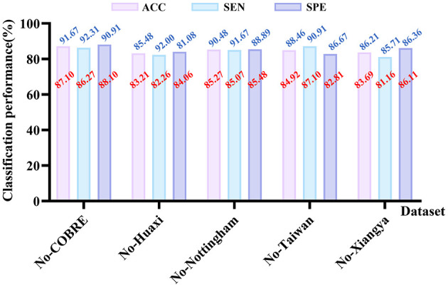Figure 6