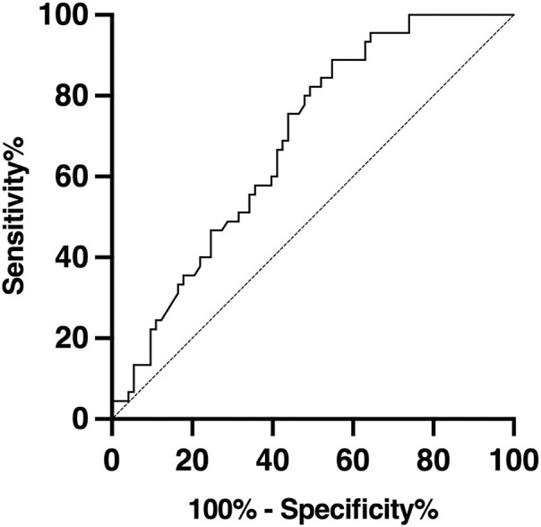 Figure 2