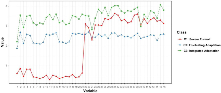 Figure 1