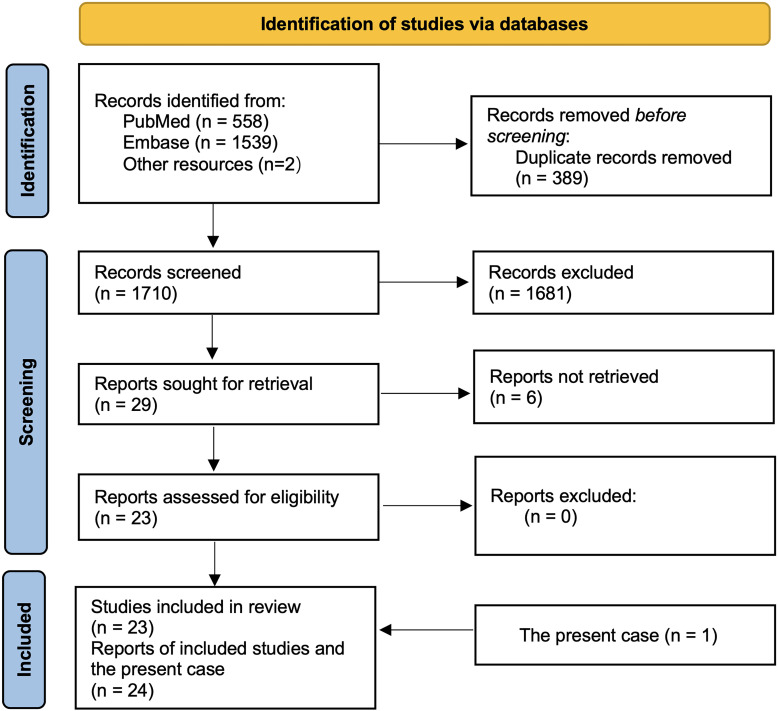 Figure 1