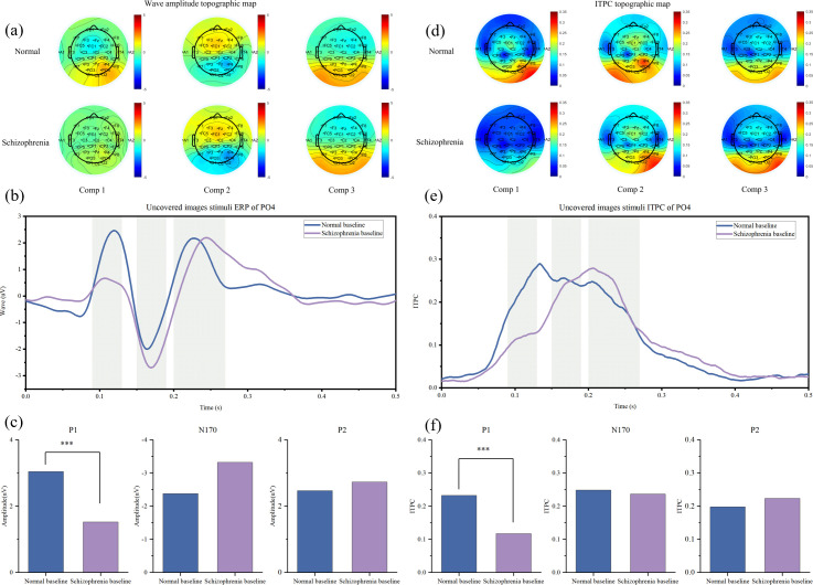 Figure 3